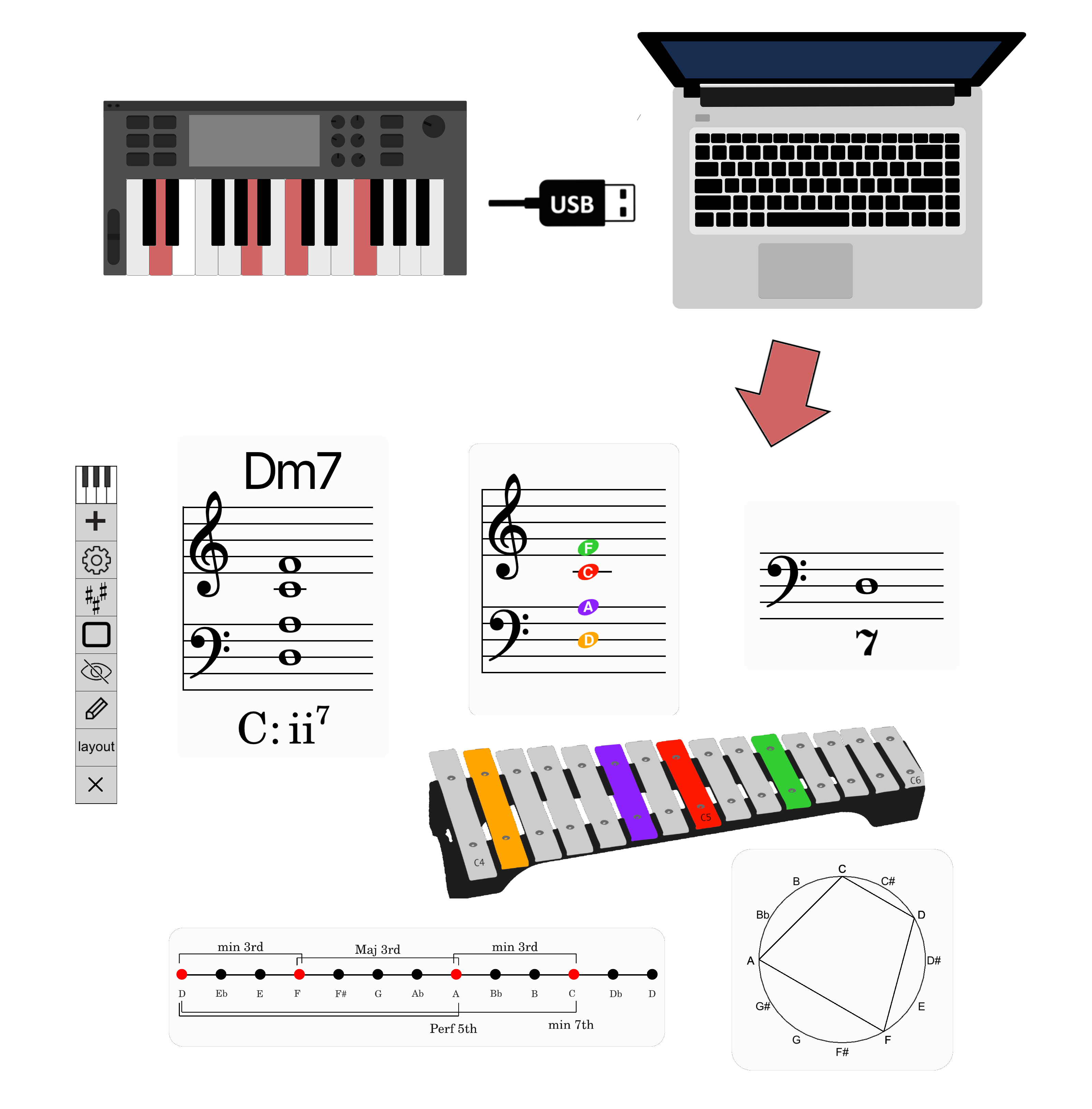 MidiStickers Teaching Tools