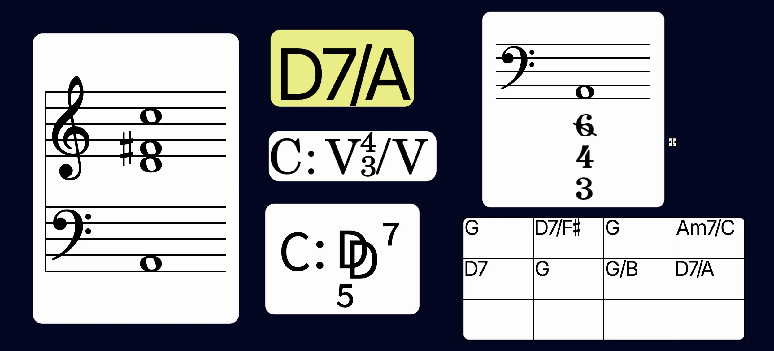 Chord Symbols Widgets